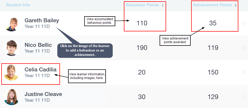 Behaviour Points and Achievement Points