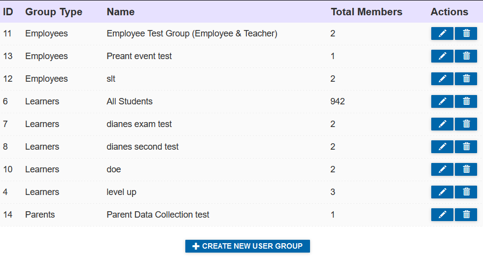 Fixed User Groups Table: Create New User Group
