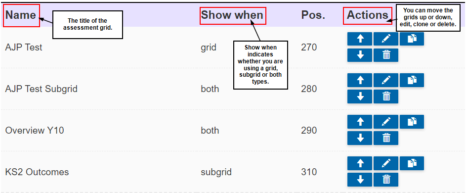 Creating Assessment Grids: Assessment Grid Table