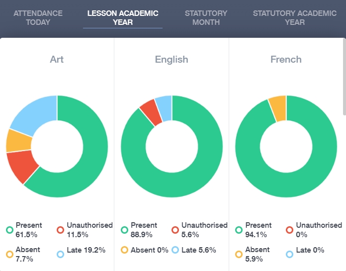 Attendance Icon: Lesson Academic Year