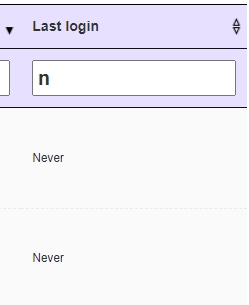 N for never logged in