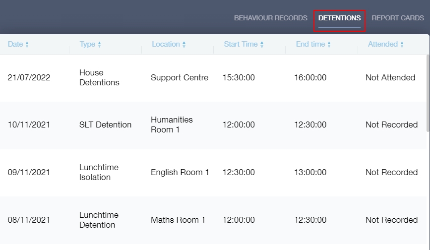 Detentions tab visible in Learners/ Behaviour