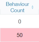 Behaviour count 