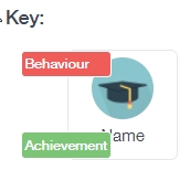 Behaviour and Achievement key